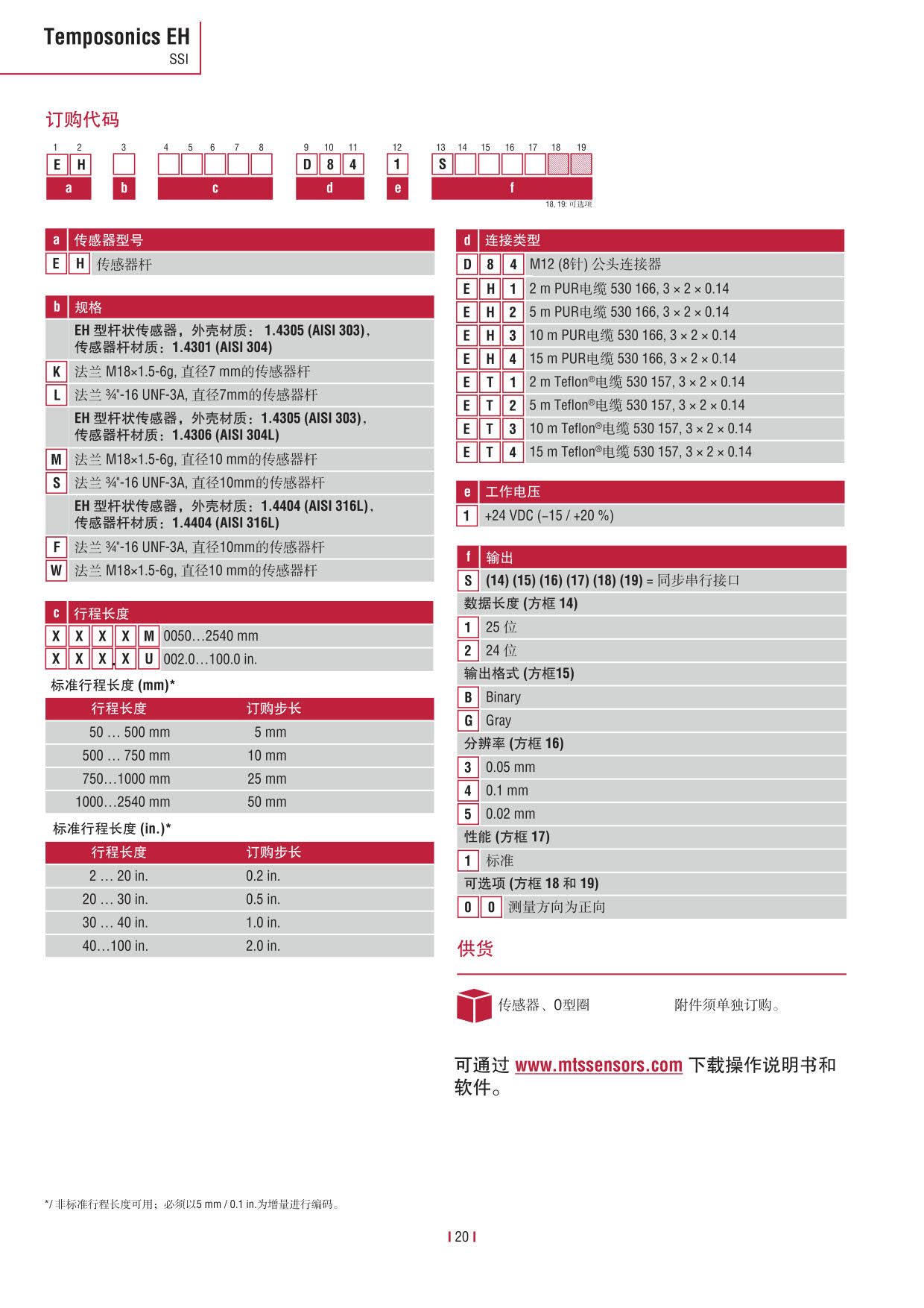 E系列传感器 2016-09cn_22.jpg